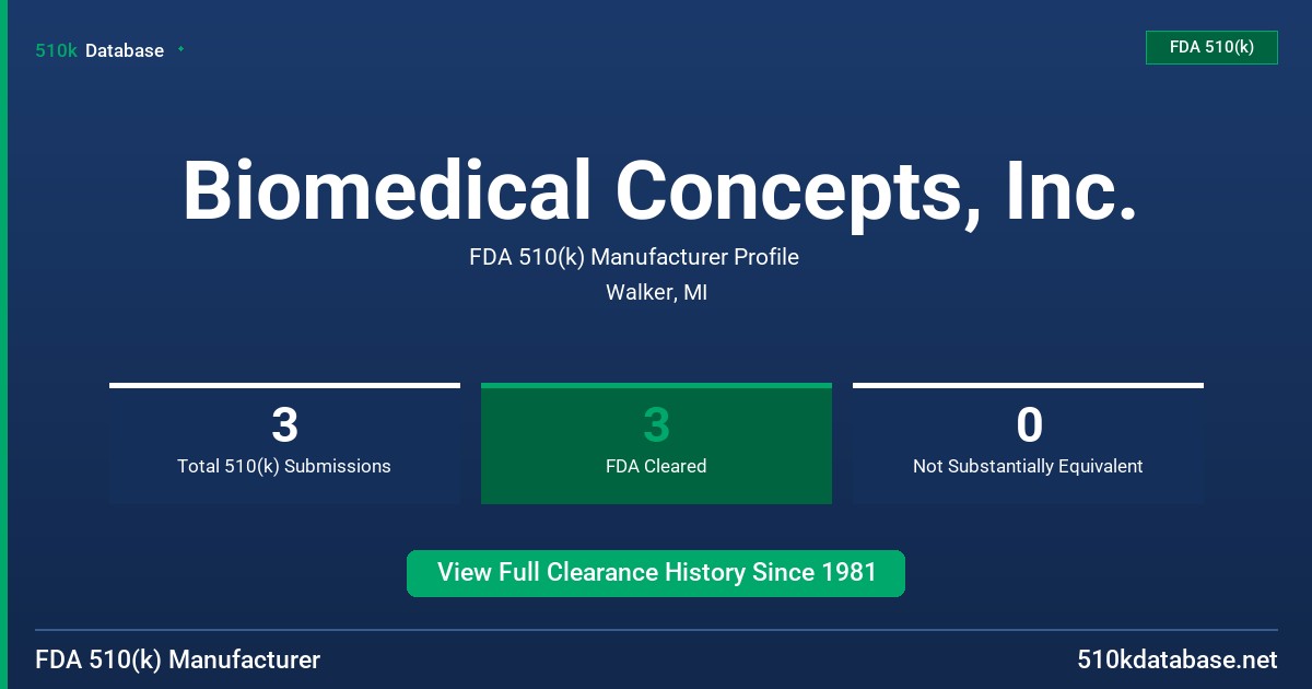 Biomedical Concepts, Inc. FDA 510(k) Manufacturer Profile