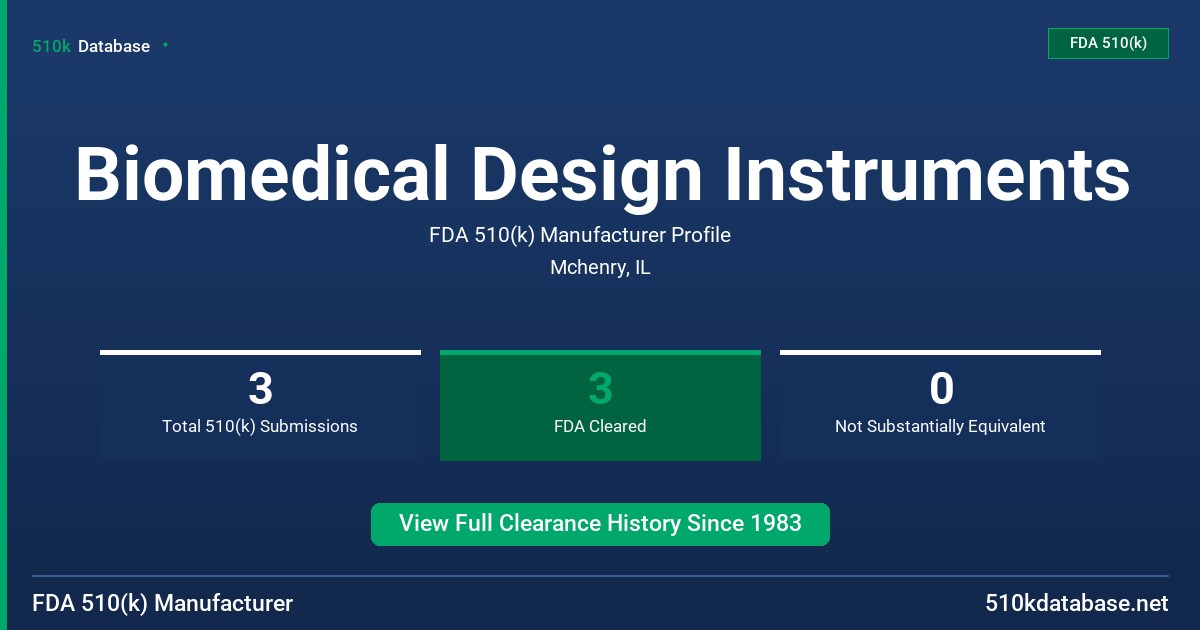 Biomedical Design Instruments FDA 510(k) Manufacturer Profile