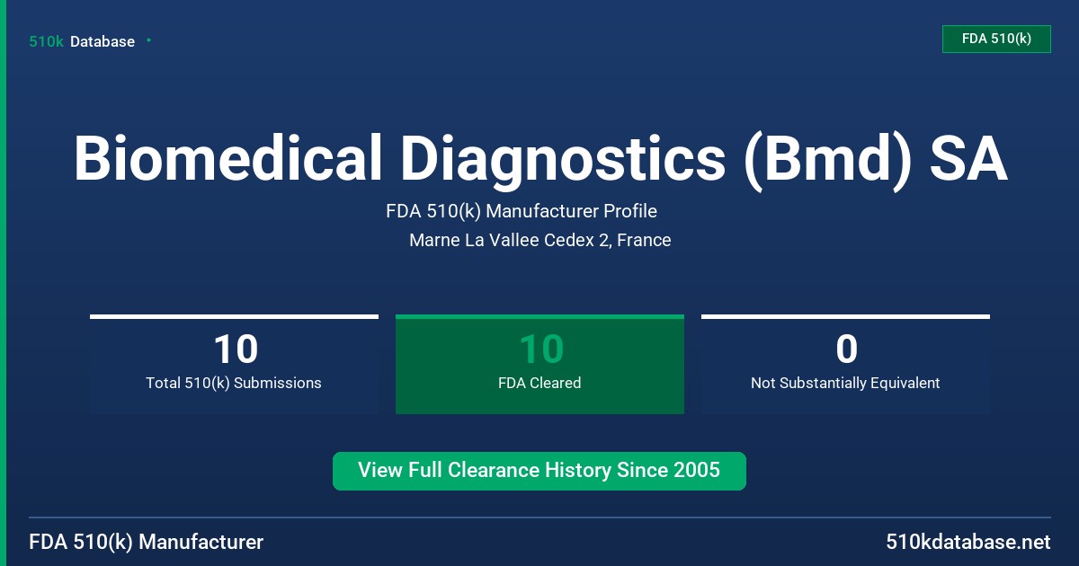 Biomedical Diagnostics (Bmd) SA FDA 510(k) Manufacturer Profile