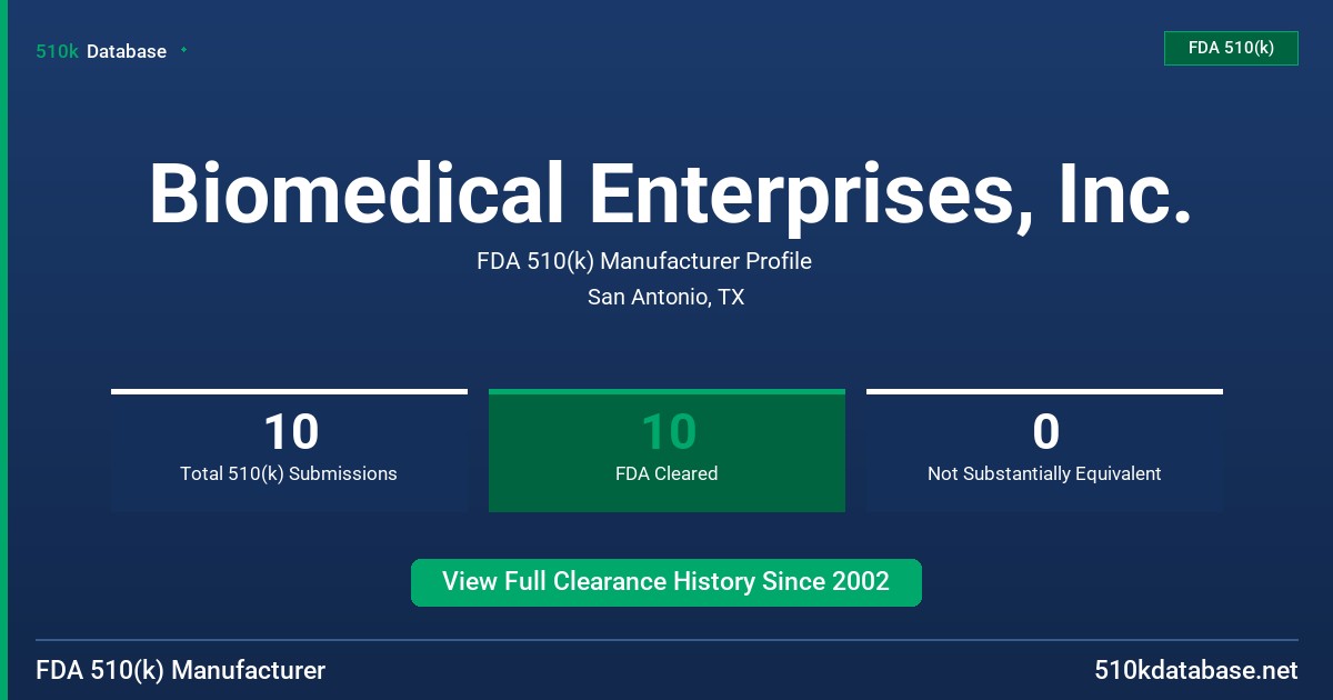 Biomedical Enterprises, Inc. FDA 510(k) Manufacturer Profile