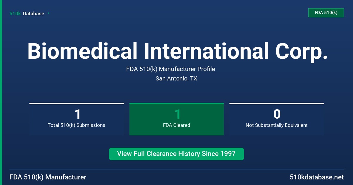 Biomedical International Corp. FDA 510(k) Manufacturer Profile