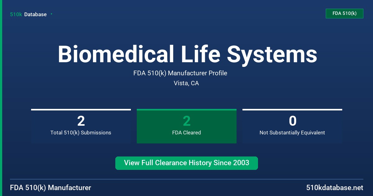 Biomedical Life Systems FDA 510(k) Manufacturer Profile