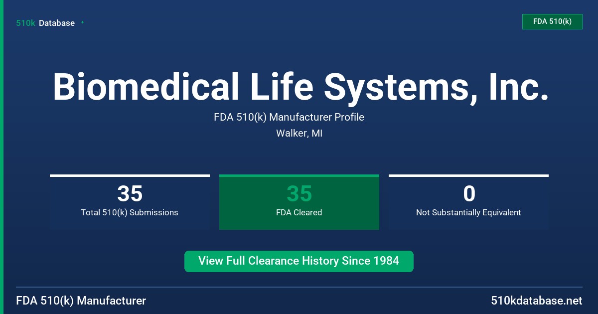 Biomedical Life Systems, Inc. FDA 510(k) Manufacturer Profile