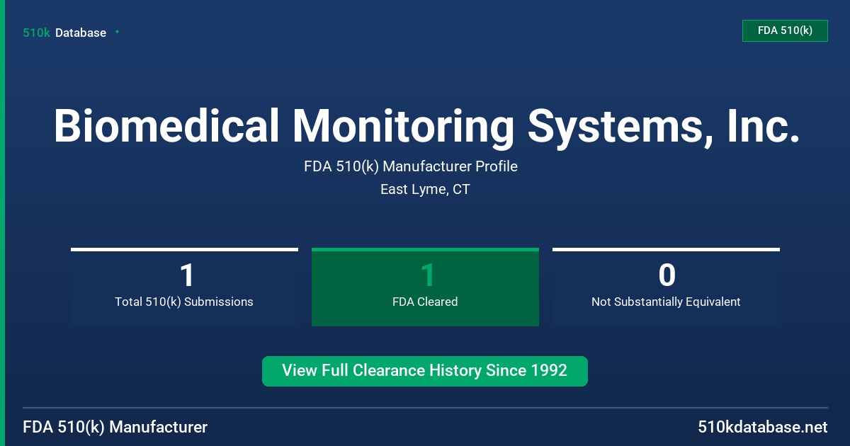 Biomedical Monitoring Systems, Inc. FDA 510(k) Manufacturer Profile
