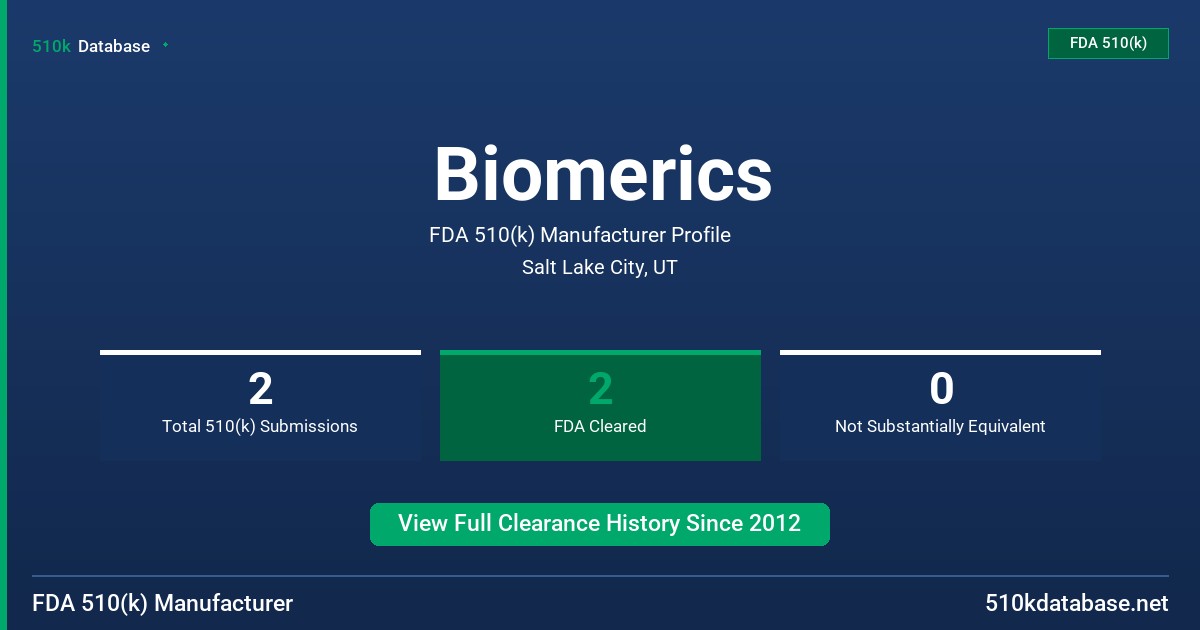 Biomerics FDA 510(k) Manufacturer Profile