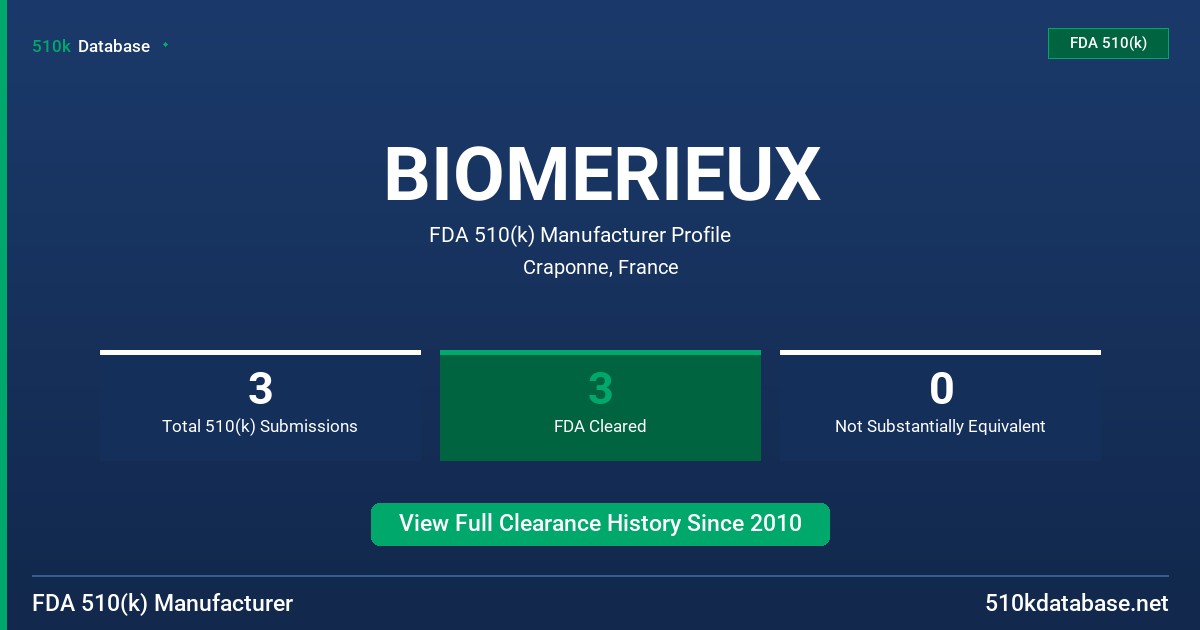 BIOMERIEUX FDA 510(k) Manufacturer Profile