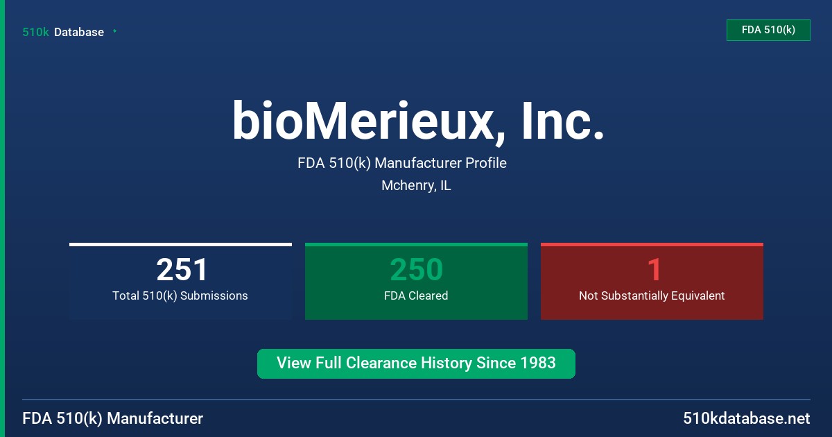 bioMerieux, Inc. FDA 510(k) Manufacturer Profile