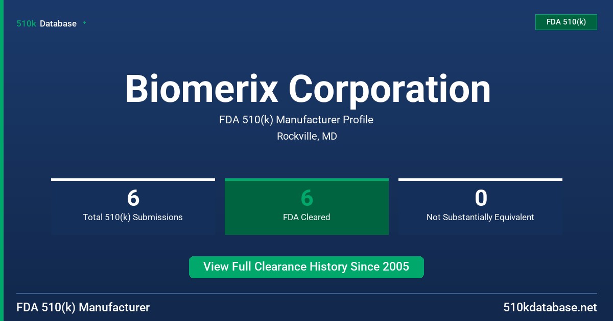 Biomerix Corporation FDA 510(k) Manufacturer Profile