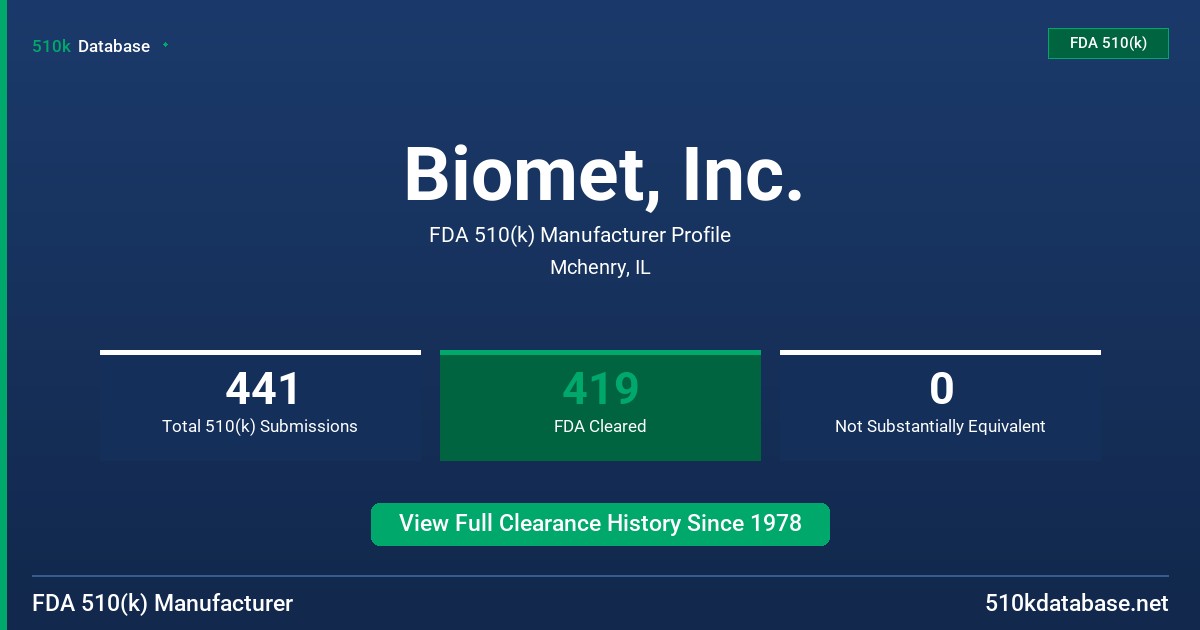 Biomet, Inc. FDA 510(k) Manufacturer Profile
