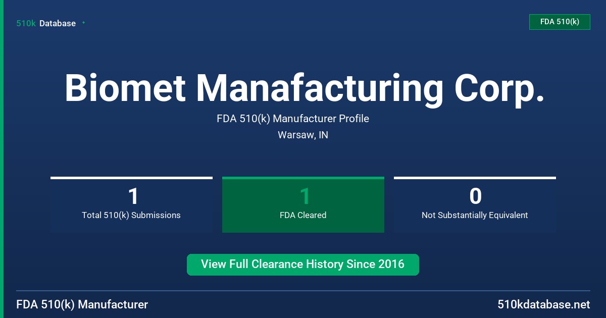 Biomet Manafacturing Corp. FDA 510(k) Manufacturer Profile