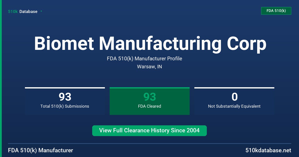 Biomet Manufacturing Corp FDA 510(k) Manufacturer Profile