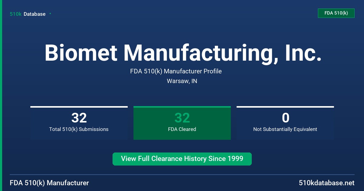 Biomet Manufacturing, Inc. FDA 510(k) Manufacturer Profile