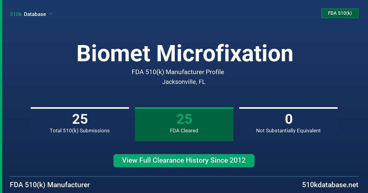 Biomet Microfixation FDA 510(k) Manufacturer Profile