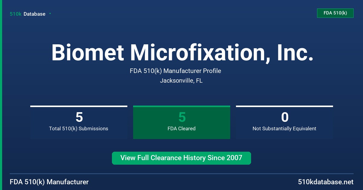 Biomet Microfixation, Inc. FDA 510(k) Manufacturer Profile