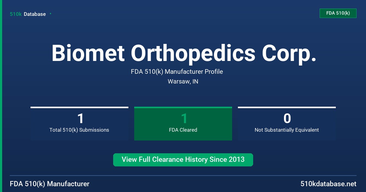 Biomet Orthopedics Corp. FDA 510(k) Manufacturer Profile