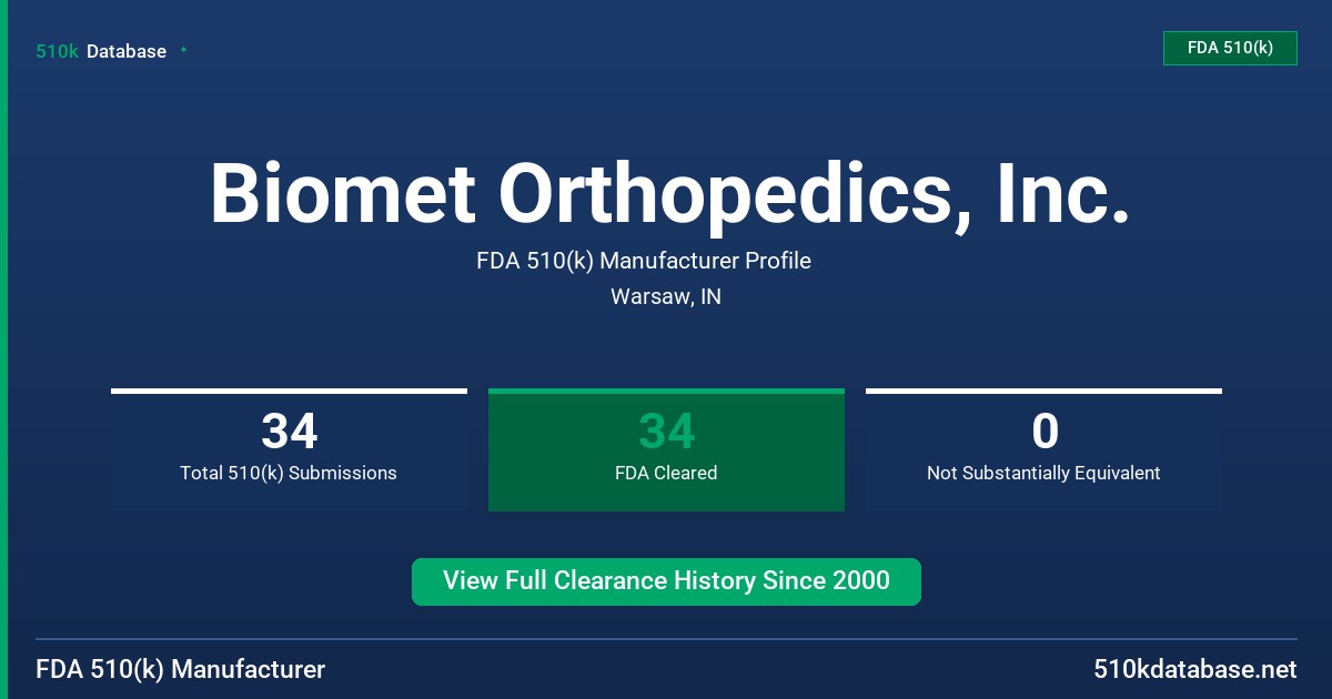 Biomet Orthopedics, Inc. FDA 510(k) Manufacturer Profile