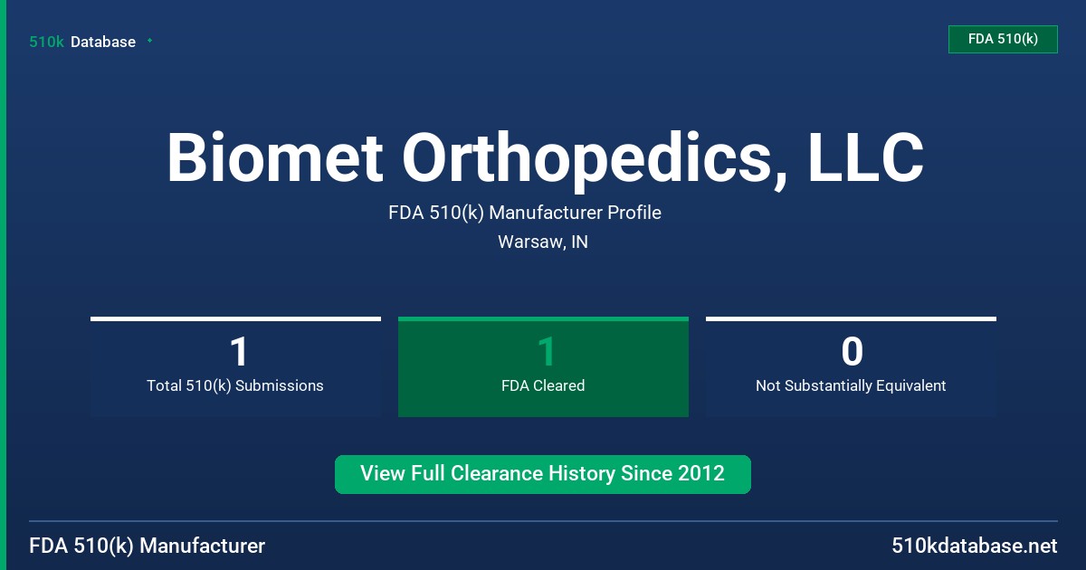 Biomet Orthopedics, LLC FDA 510(k) Manufacturer Profile