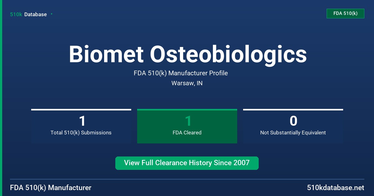 Biomet Osteobiologics FDA 510(k) Manufacturer Profile