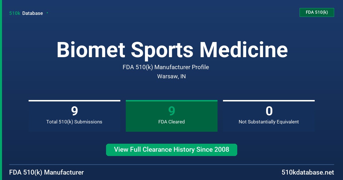 Biomet Sports Medicine FDA 510(k) Manufacturer Profile