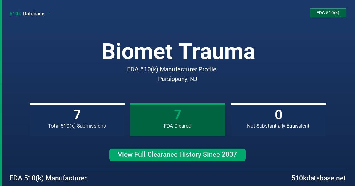 Biomet Trauma FDA 510(k) Manufacturer Profile
