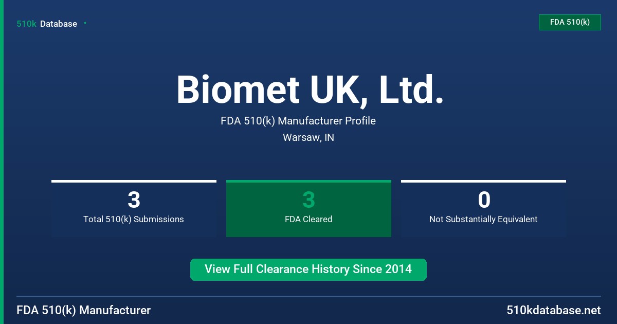Biomet UK, Ltd. FDA 510(k) Manufacturer Profile