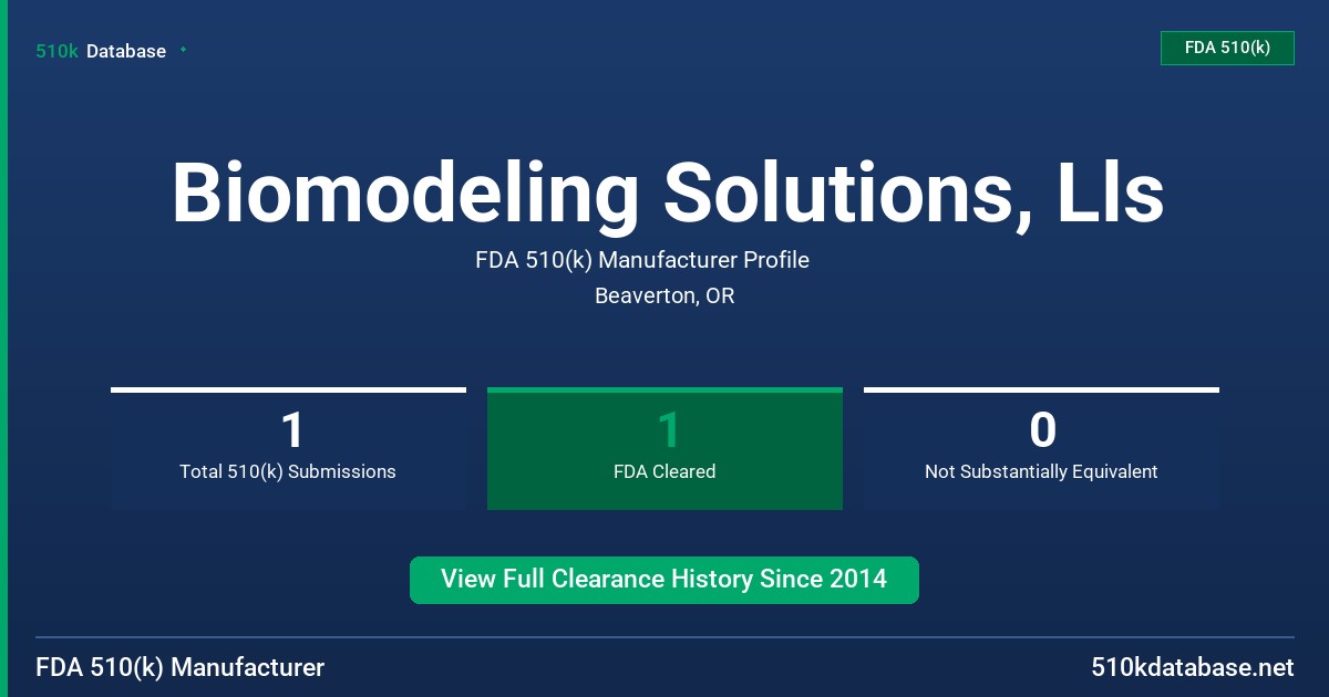Biomodeling Solutions, Lls FDA 510(k) Manufacturer Profile