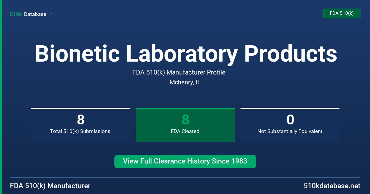Bionetic Laboratory Products FDA 510(k) Manufacturer Profile
