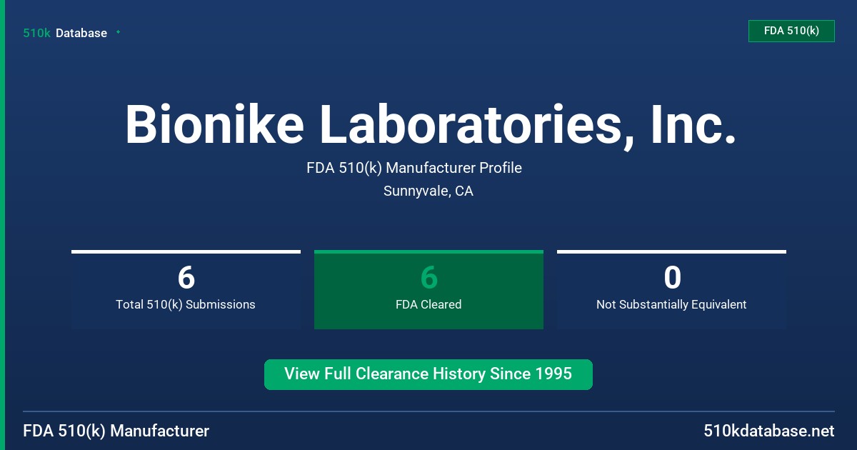 Bionike Laboratories, Inc. FDA 510(k) Manufacturer Profile