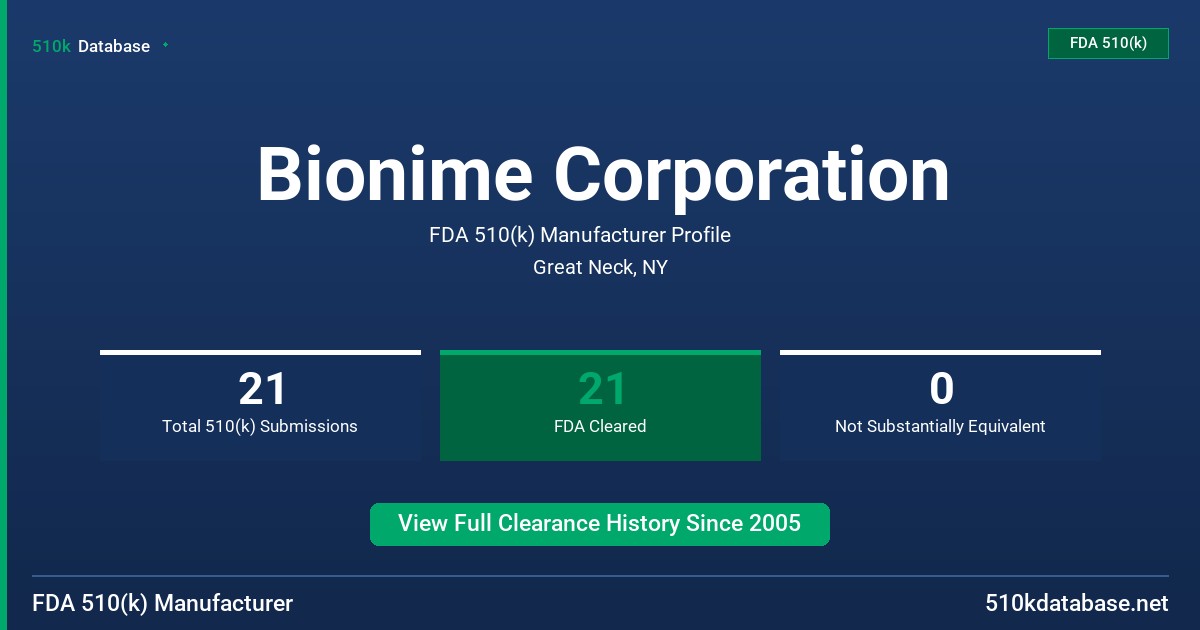 Bionime Corporation FDA 510(k) Manufacturer Profile