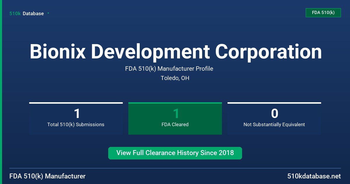 Bionix Development Corporation FDA 510(k) Manufacturer Profile