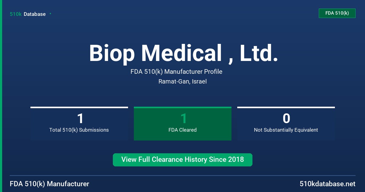 Biop Medical , Ltd. FDA 510(k) Manufacturer Profile
