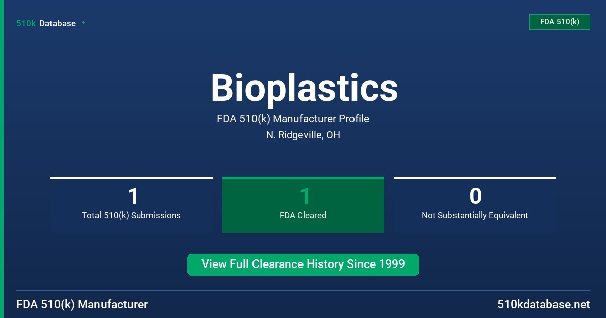 Bioplastics FDA 510(k) Manufacturer Profile