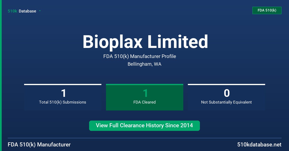 Bioplax Limited FDA 510(k) Manufacturer Profile