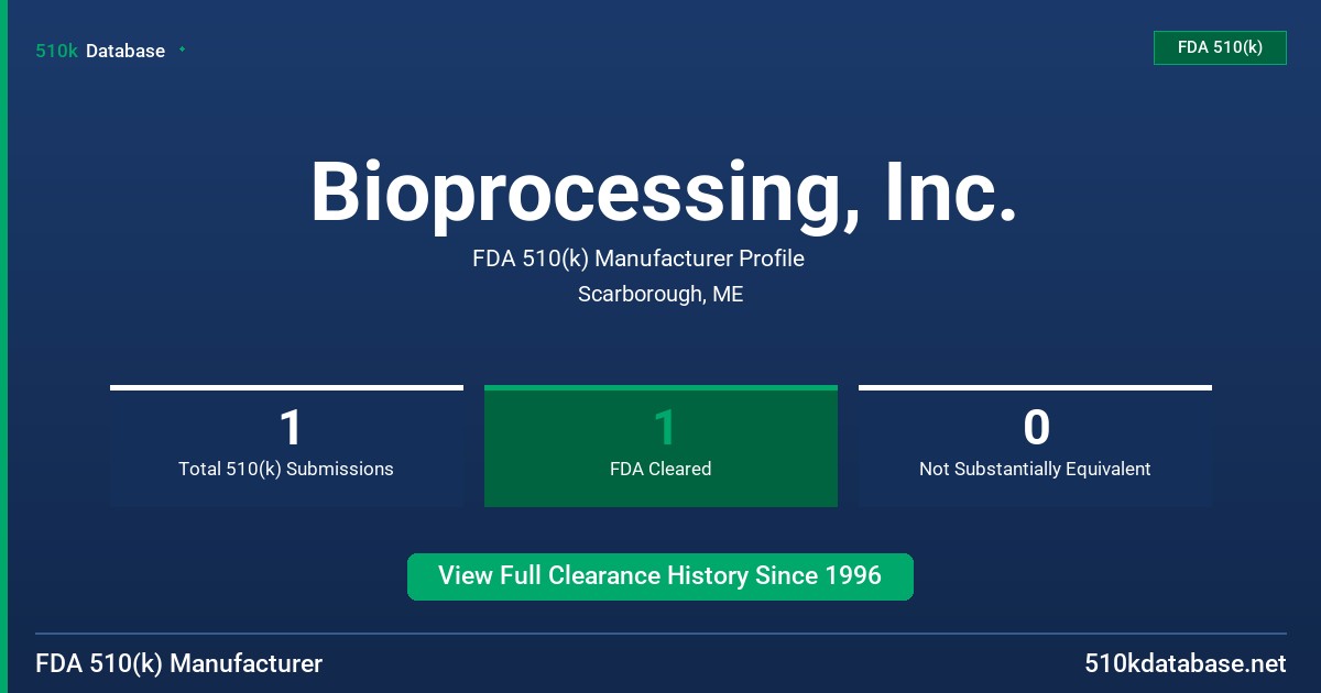 Bioprocessing, Inc. FDA 510(k) Manufacturer Profile
