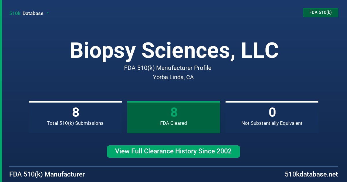 Biopsy Sciences, LLC FDA 510(k) Manufacturer Profile