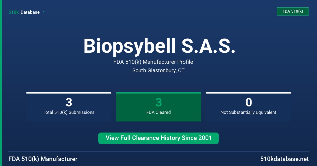 Biopsybell S.A.S. FDA 510(k) Manufacturer Profile