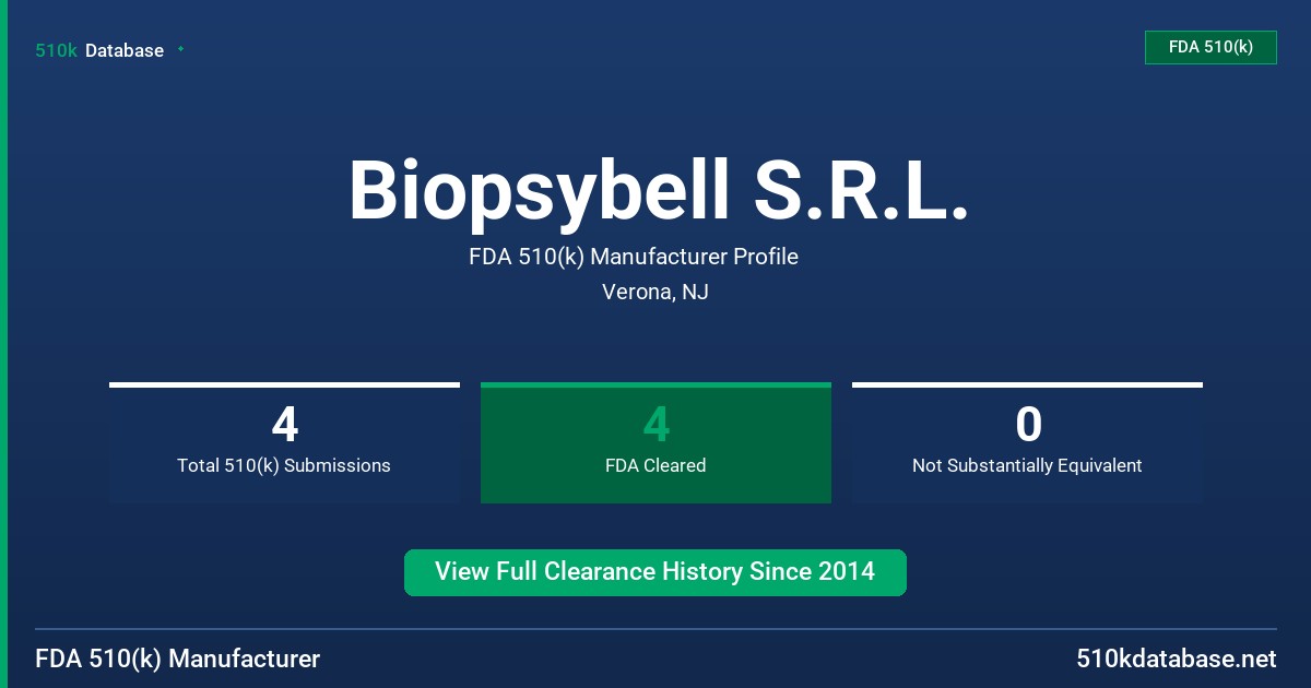 Biopsybell S.R.L. FDA 510(k) Manufacturer Profile