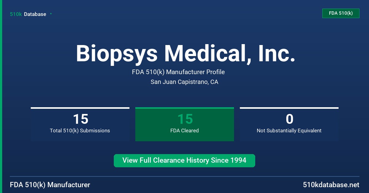Biopsys Medical, Inc. FDA 510(k) Manufacturer Profile