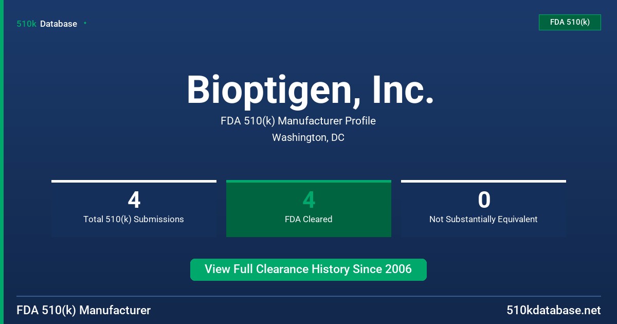 Bioptigen, Inc. FDA 510(k) Manufacturer Profile