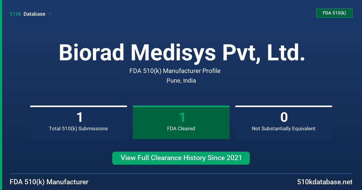 Biorad Medisys Pvt, Ltd. FDA 510(k) Manufacturer Profile