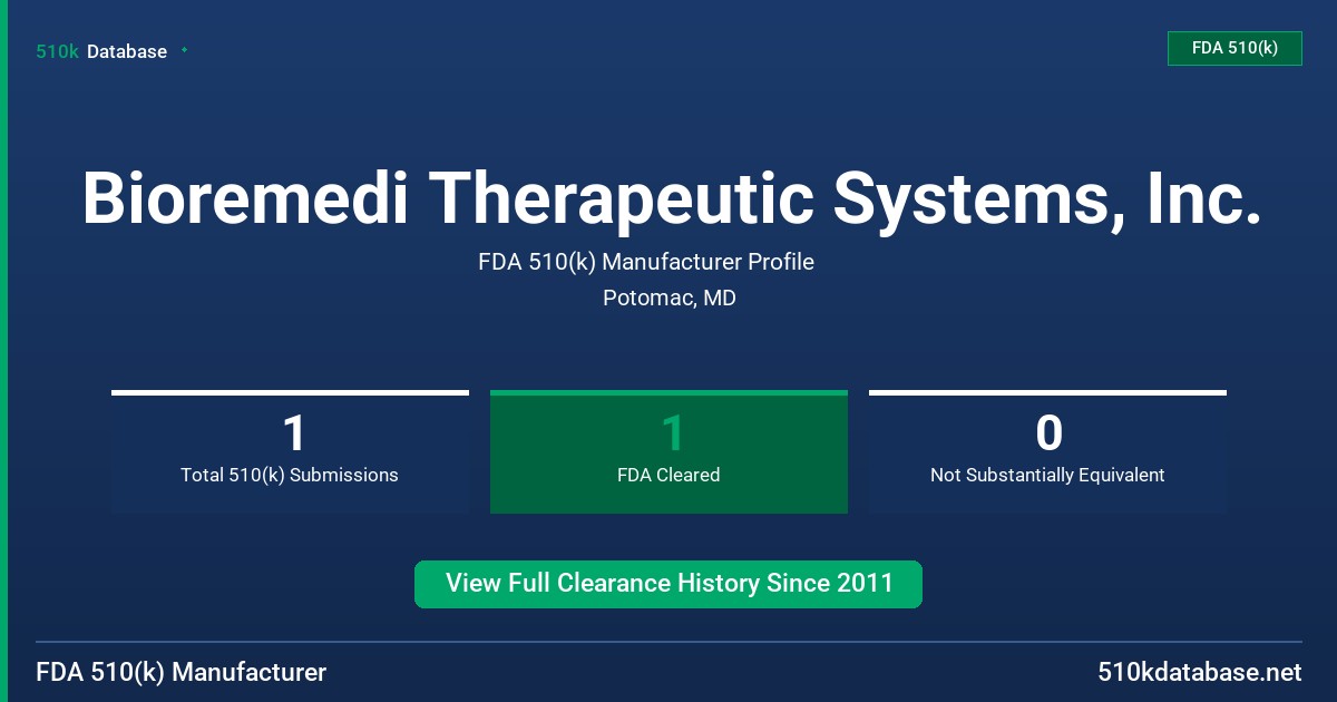 Bioremedi Therapeutic Systems, Inc. FDA 510(k) Manufacturer Profile
