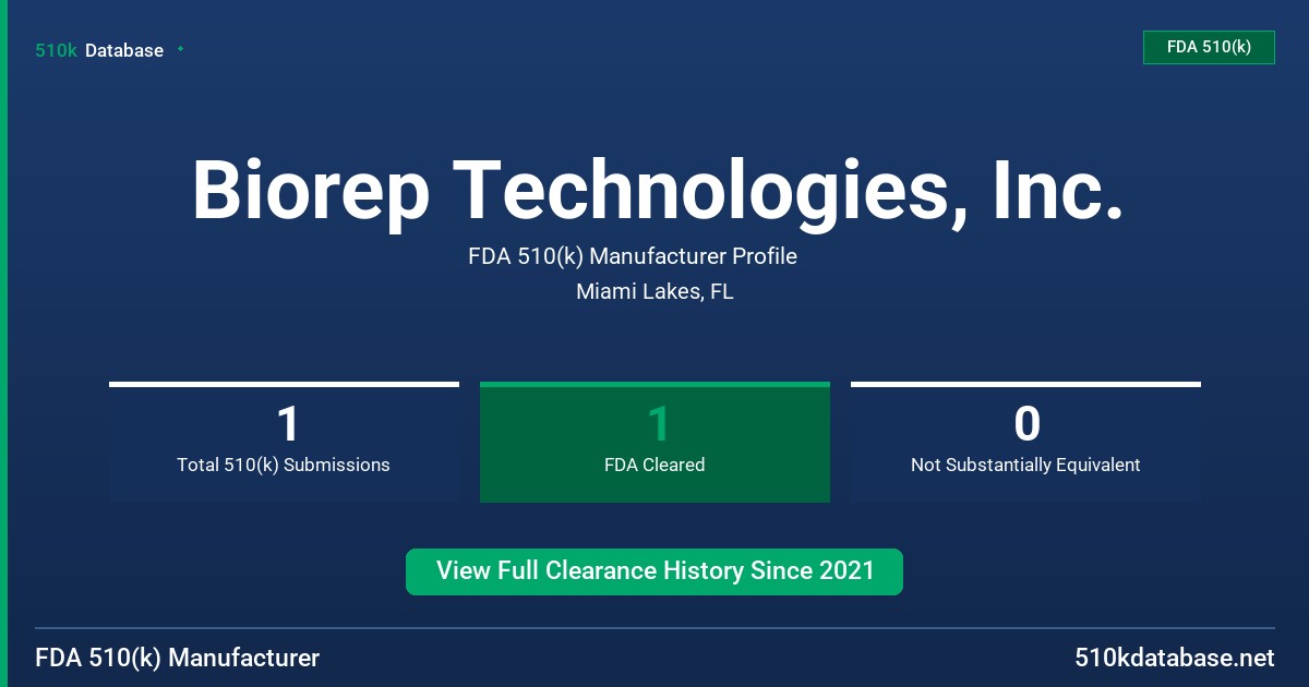 Biorep Technologies, Inc. FDA 510(k) Manufacturer Profile