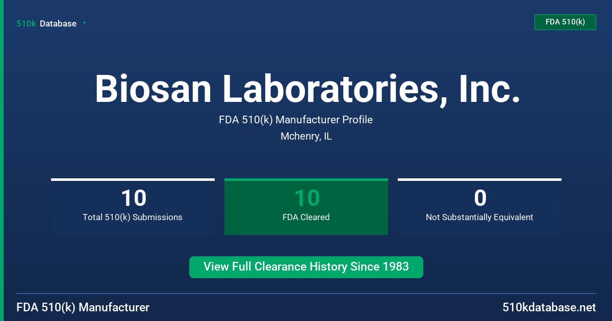 Biosan Laboratories, Inc. FDA 510(k) Manufacturer Profile