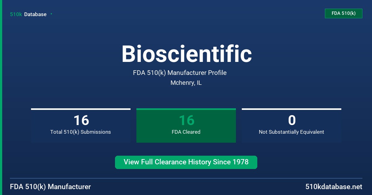Bioscientific FDA 510(k) Manufacturer Profile