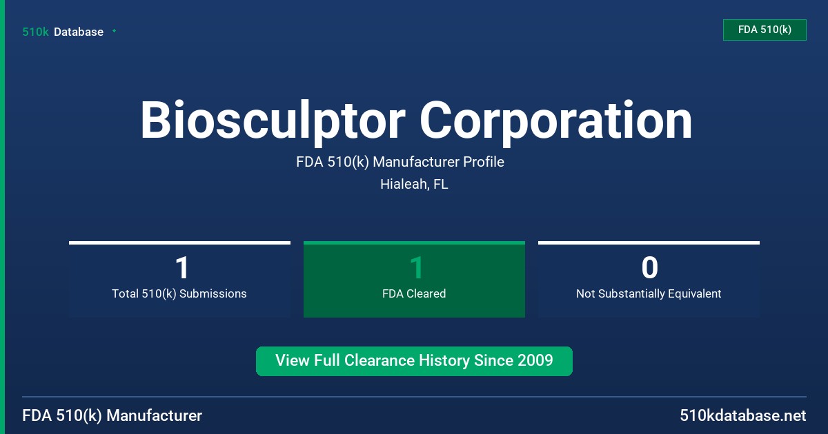 Biosculptor Corporation FDA 510(k) Manufacturer Profile