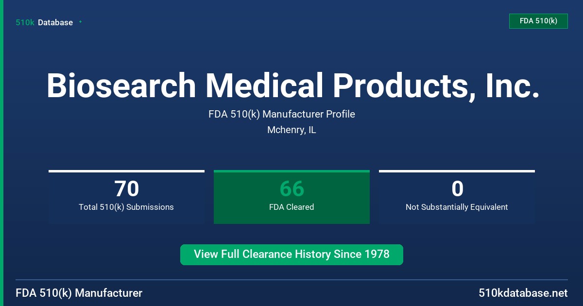 Biosearch Medical Products, Inc. FDA 510(k) Manufacturer Profile