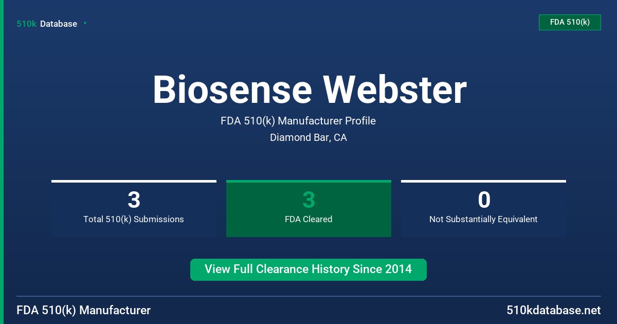 Biosense Webster FDA 510(k) Manufacturer Profile