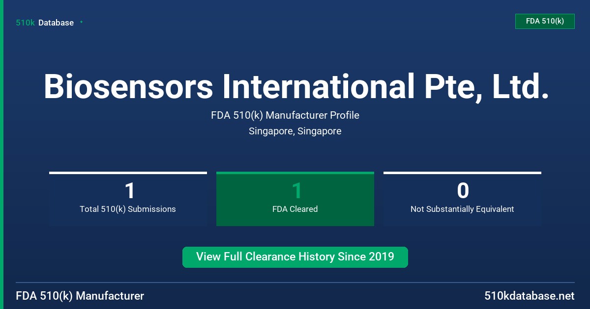 Biosensors International Pte, Ltd. FDA 510(k) Manufacturer Profile