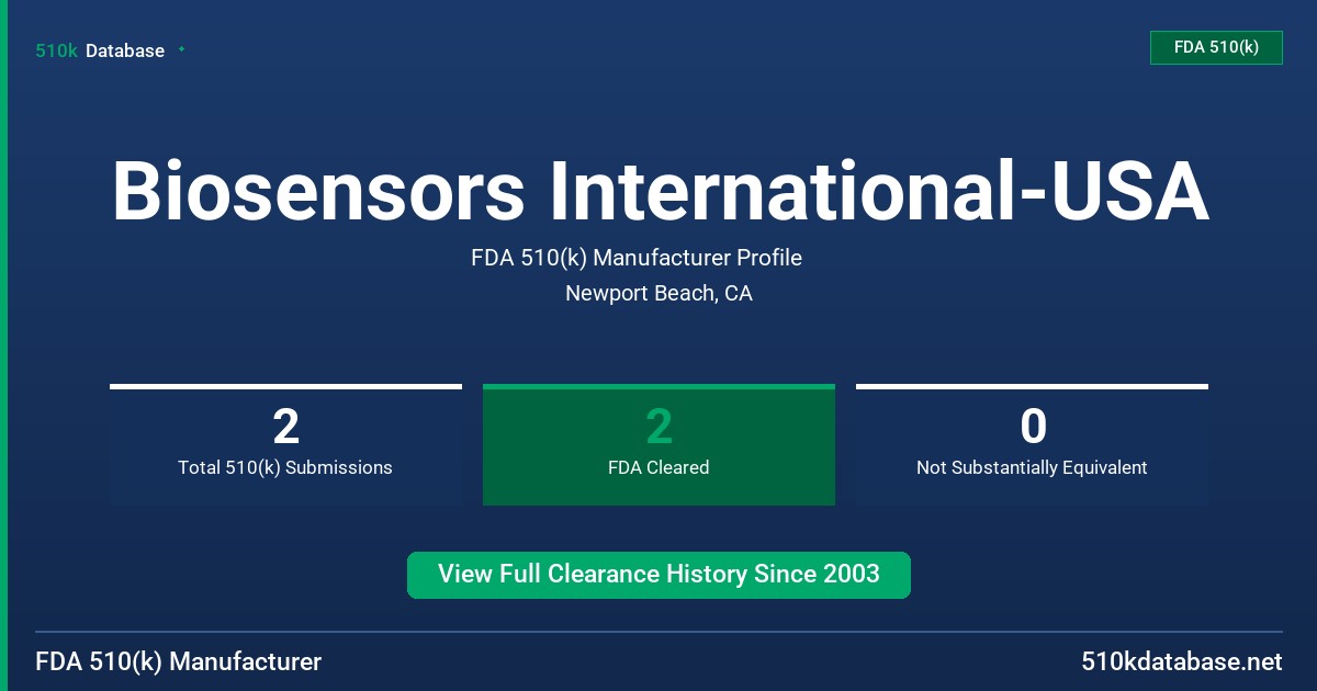 Biosensors International-USA FDA 510(k) Manufacturer Profile