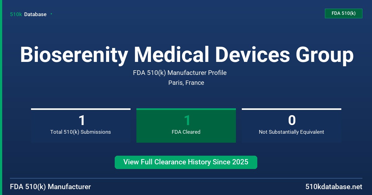 Bioserenity Medical Devices Group FDA 510(k) Manufacturer Profile